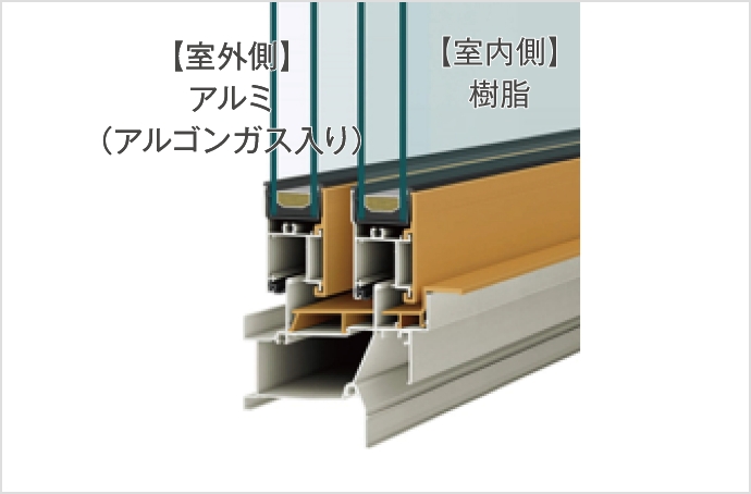 アルミ樹脂複合サッシ