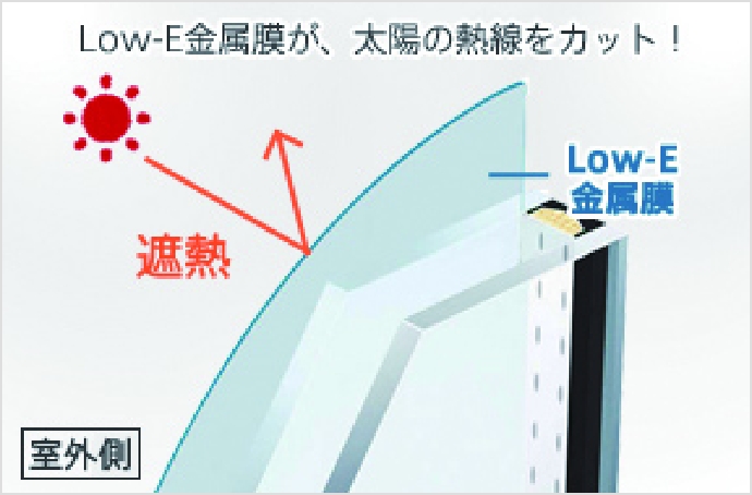 Low-Eペアガラス